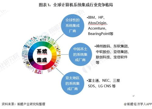 獨家對比 IBM與三星電子在計算機系統(tǒng)集成技術(shù)布局的全面分析