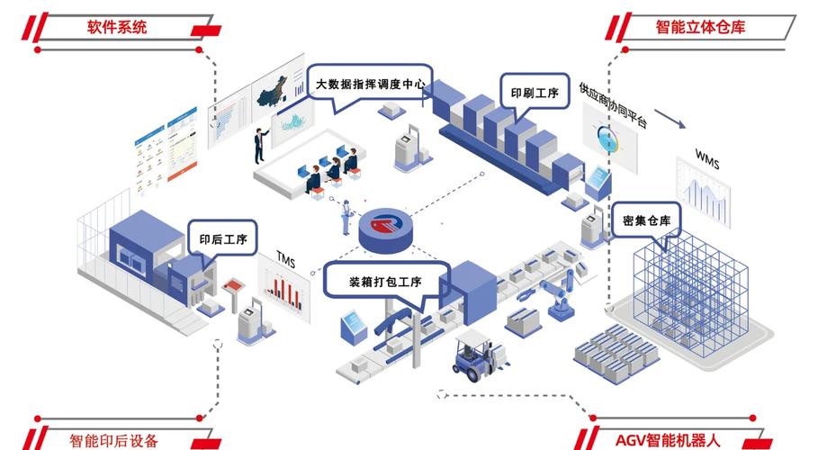 智慧工廠與傳統工廠的六大差異