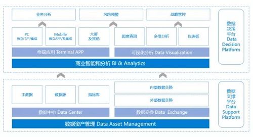 一文讓你明白數據治理的主要措施 基礎軟件服務篇
